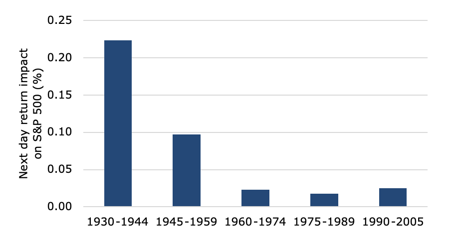 Chart

Description automatically generated