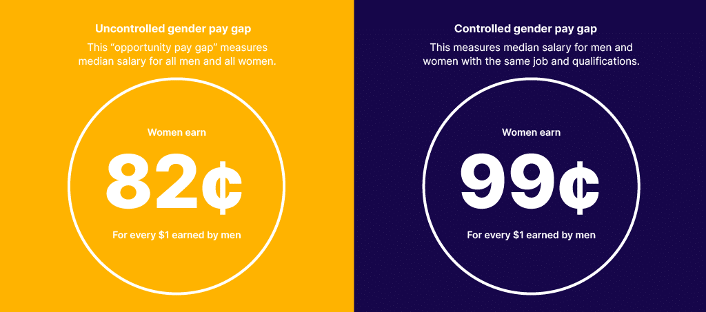 What is the Gender Pay Gap in 2022?