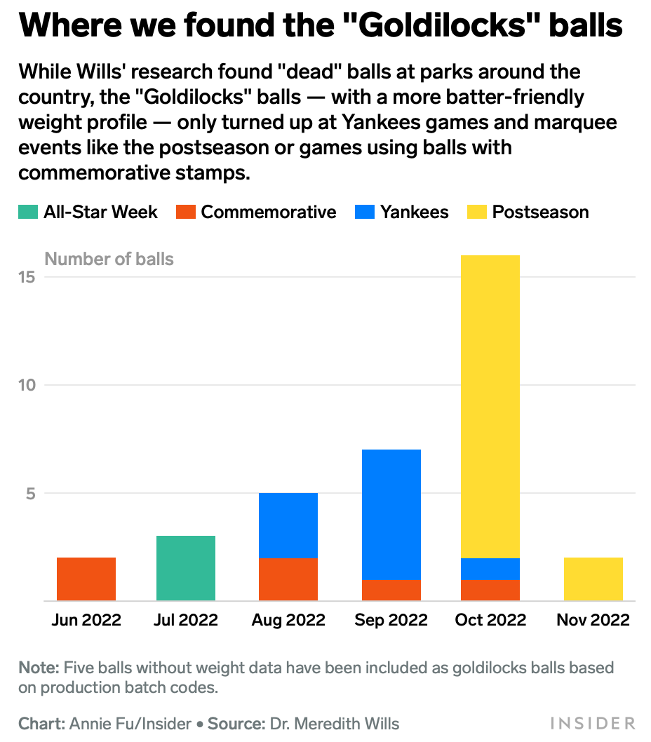 🤷‍♂️ When will it end? - by Jeffrey Bellone - Mets Fix