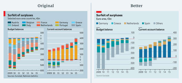 Mistakes, We’ve Drawn a Few – The Economist