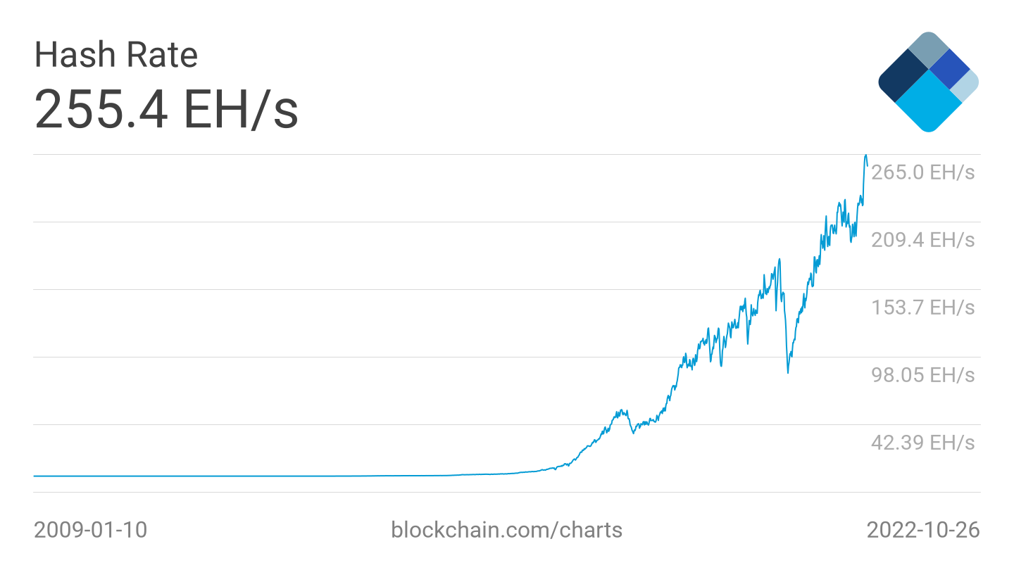 https://api.blockchain.info/charts/preview/hash-rate.png?timespan=all&h=810&w=1440&daysAverageString=7D