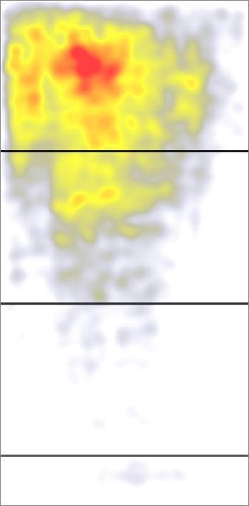 An aggregate of 57,453 eyetracking fixations across a wide range of pages. The heatmap is most concentrated at the top, and there are 3 equidistant horizontal lines to show page breaks. Most of the eyetracking is concentrated on the first and second pages.