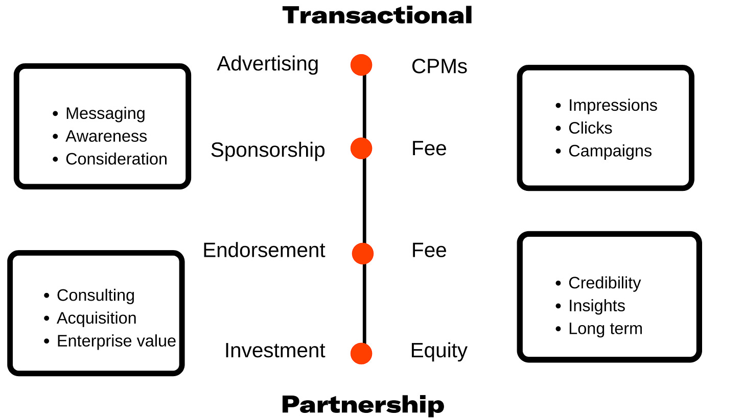 Image: Graphic showing interrelationship between transactional and partner relationships.