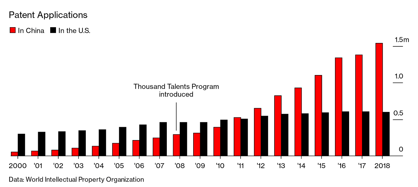 China&#39;s Thousand Talents Program Finally Gets the U.S.&#39;s Attention -  Bloomberg