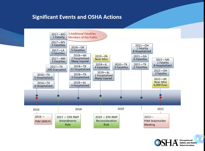 OSHA PSM Update