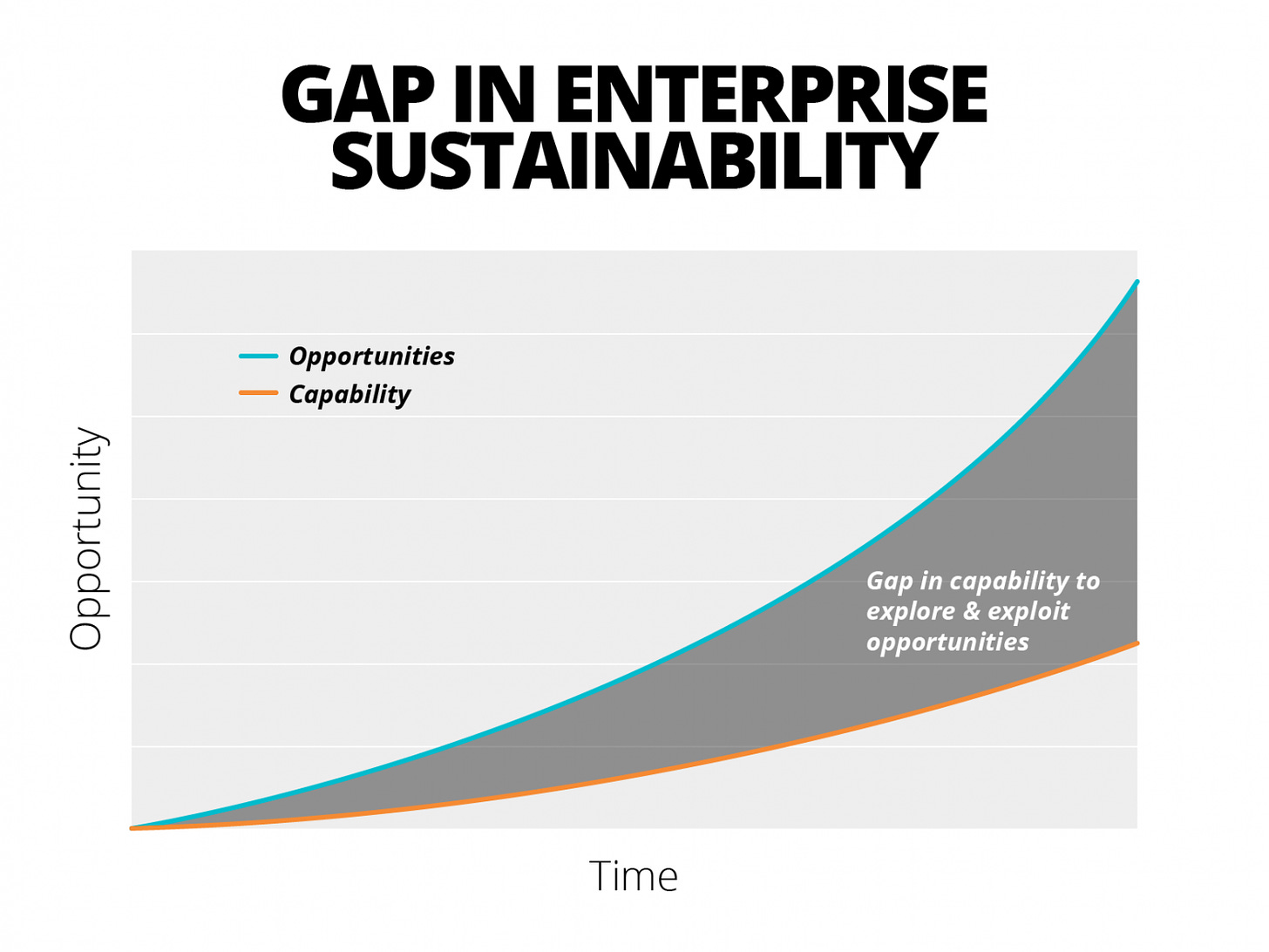 gap-in-enterprise-sustainability