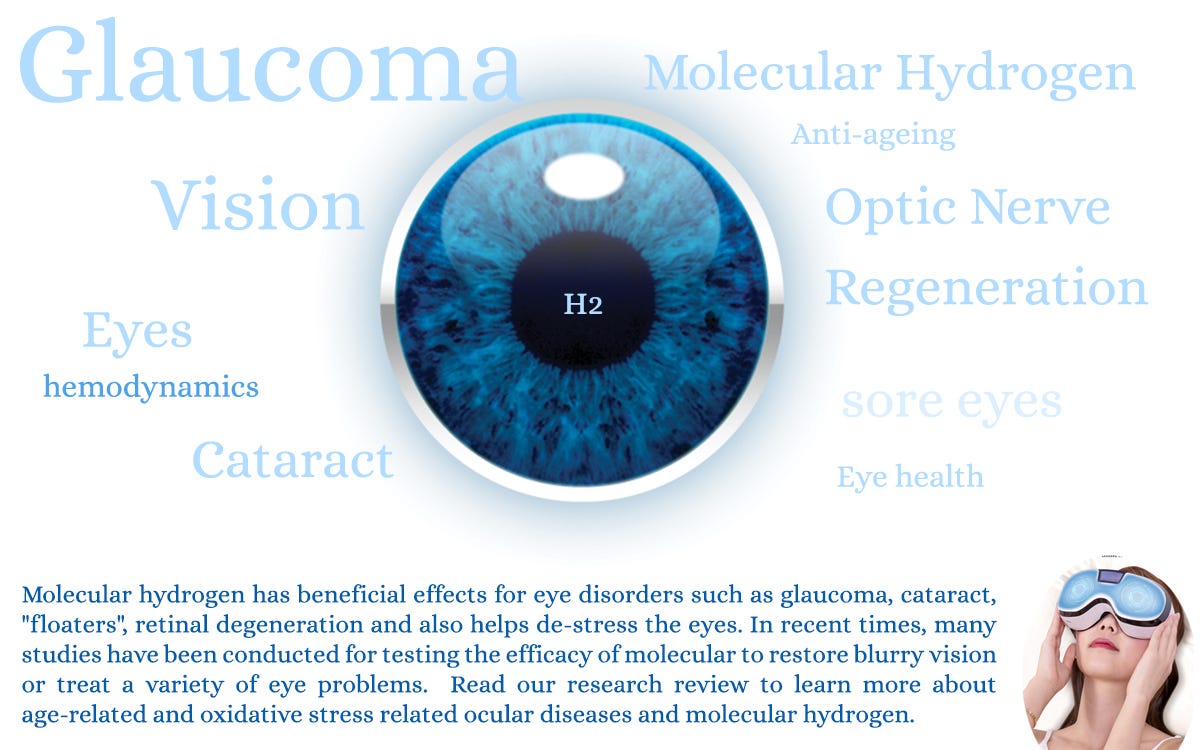 molecular hydrogen ocular diseases eye health glaucoma cataract