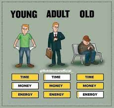 Rohit Kumar - #motivation #young #adult #old #time #money #energy #mindset  #mindsetiseverything #rightnow | Facebook