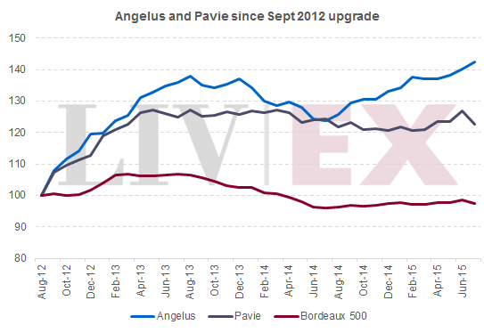 Pavie_Angelus_performance