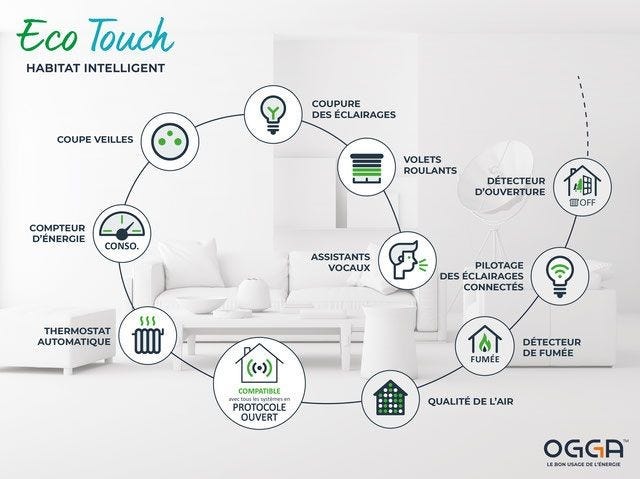 L'Eco-Touch d'OGGA : le bâtiment connecté pour tous - Construction21