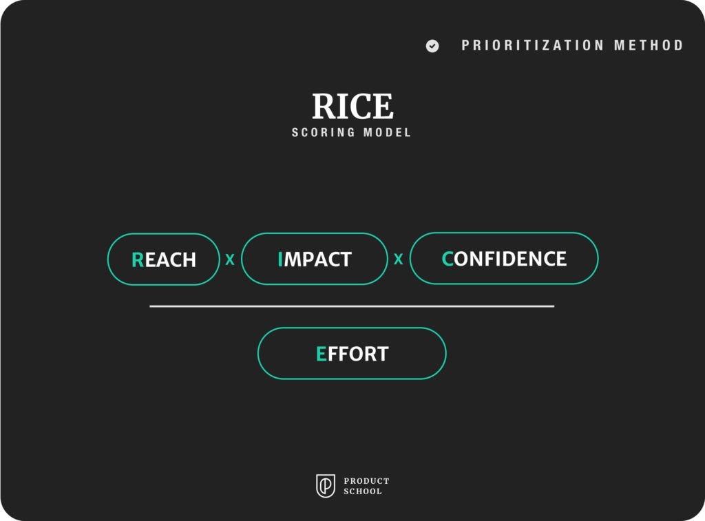 RICE scoring prioritization method