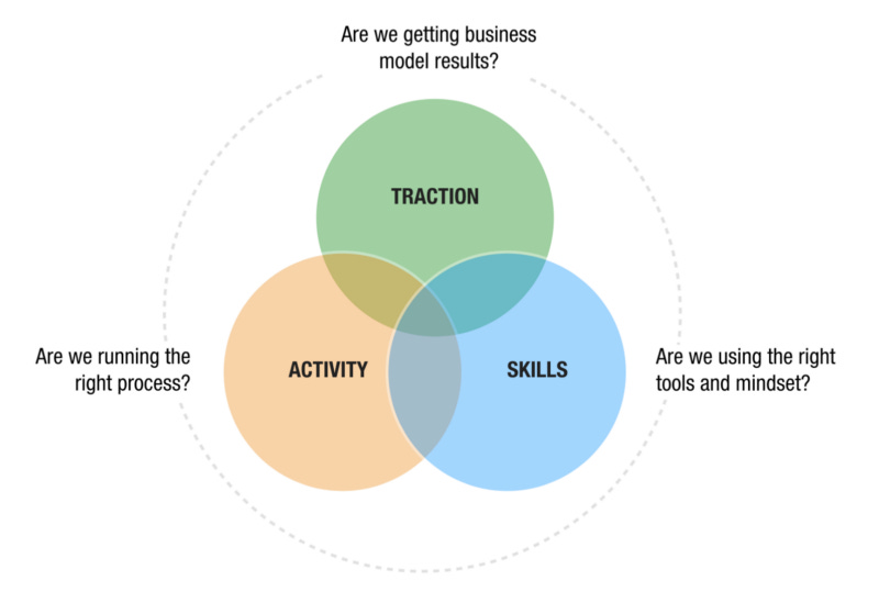 The Root Cause for Innovation Theater and How to Avoid It