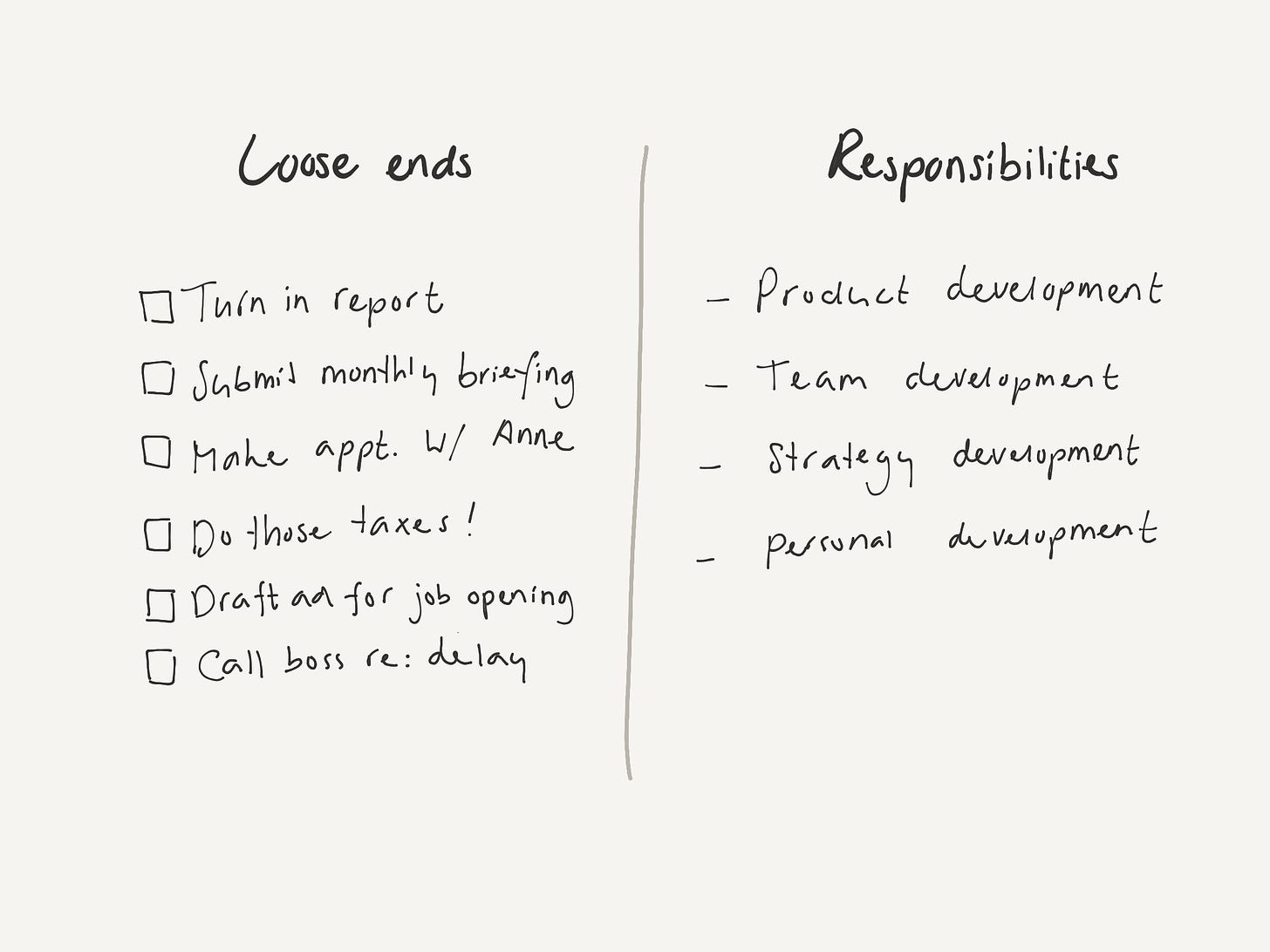 Urgent tasks on the left (sorry for making you think about taxes!), responsibilities on the right. Turns out it doesn’t look that bad.