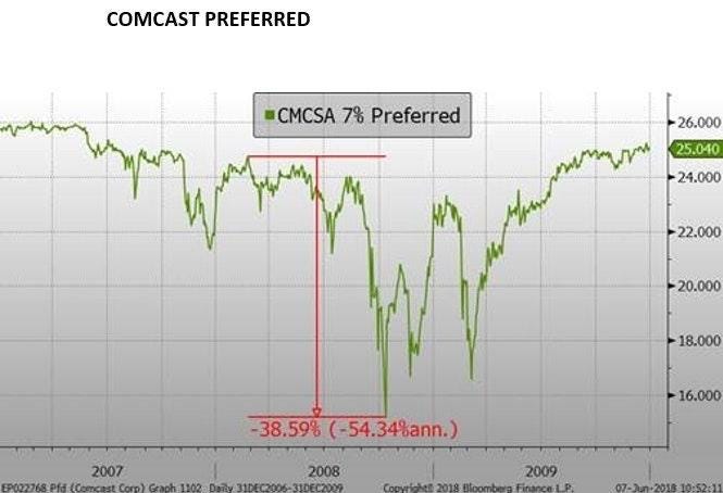 Chart, line chart

Description automatically generated