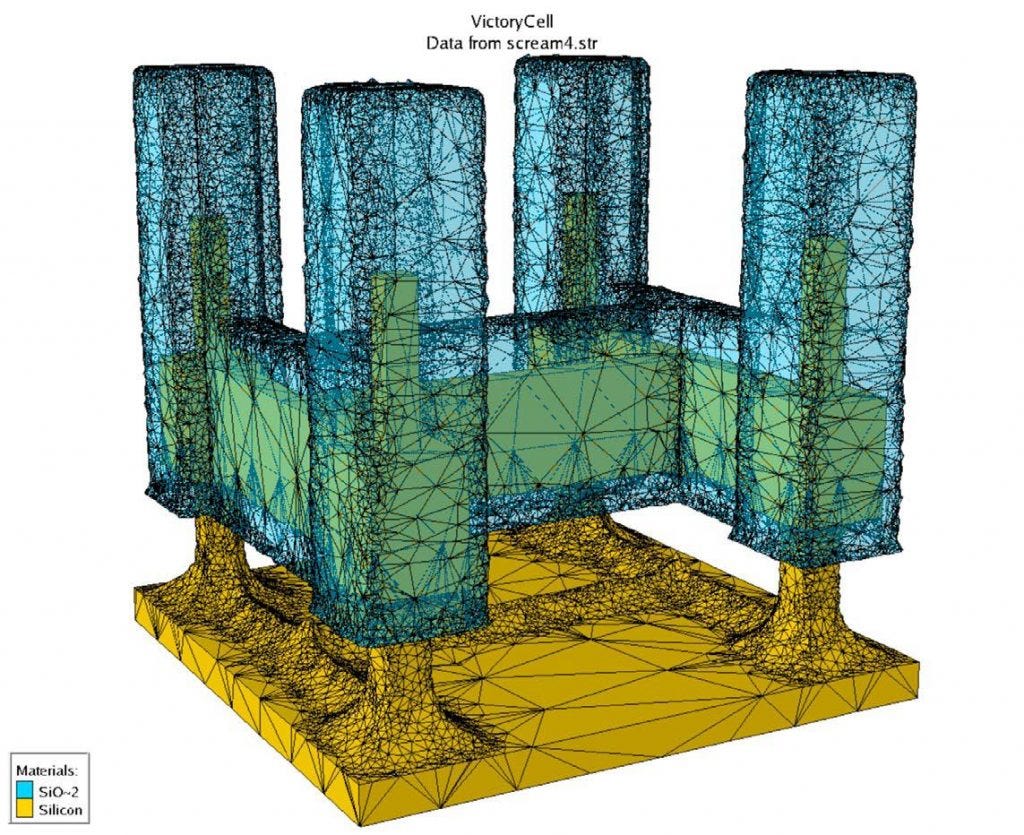 Process Simulation vs. Process Emulation: is SEMulator3D really ...