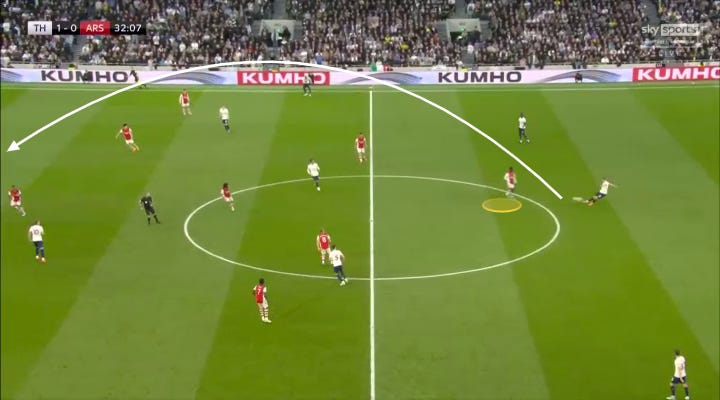 r/Gunners - Edu's BBQ: An attempt at a brief guide on countering the Spurs counter