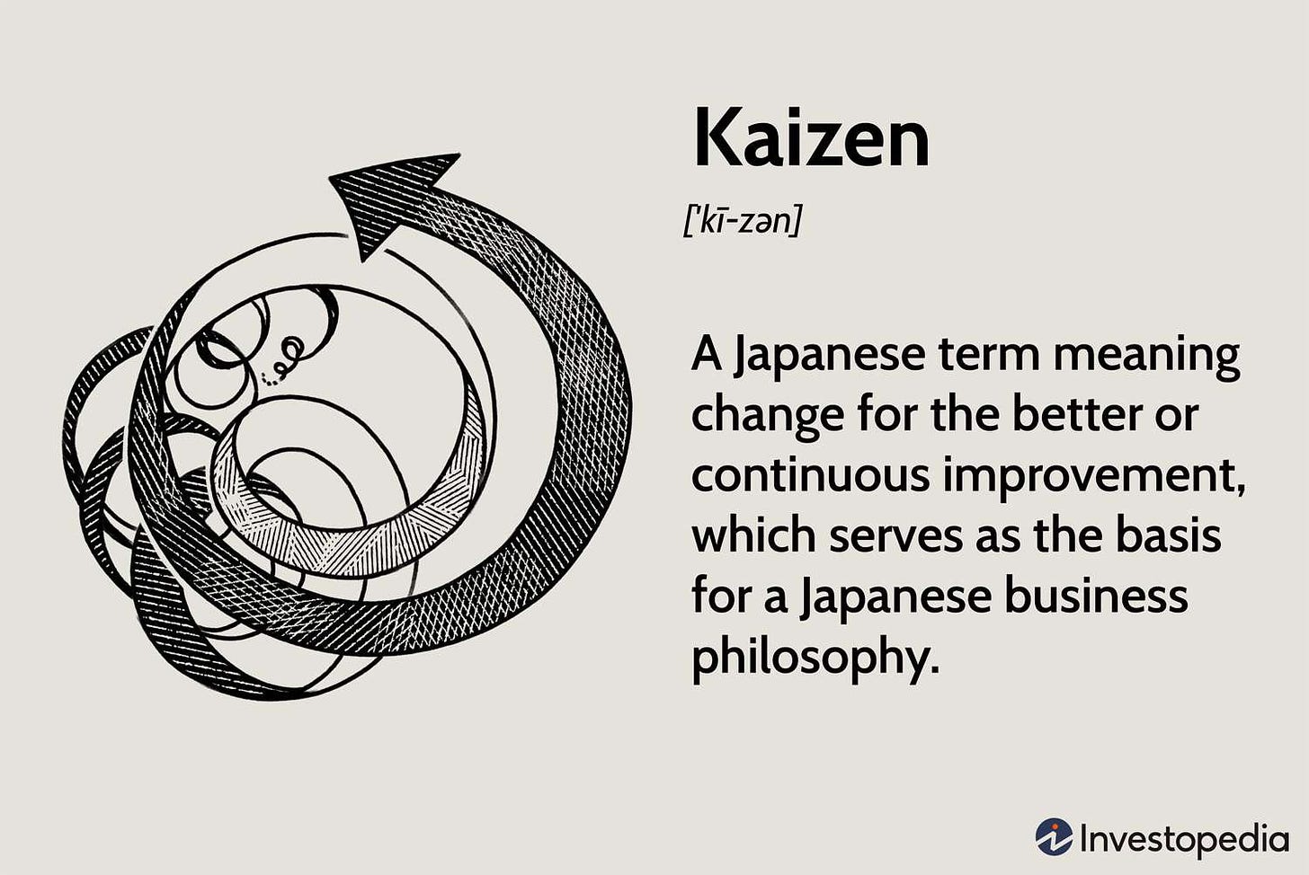 Kaizen: Understanding the Japanese Business Philosophy