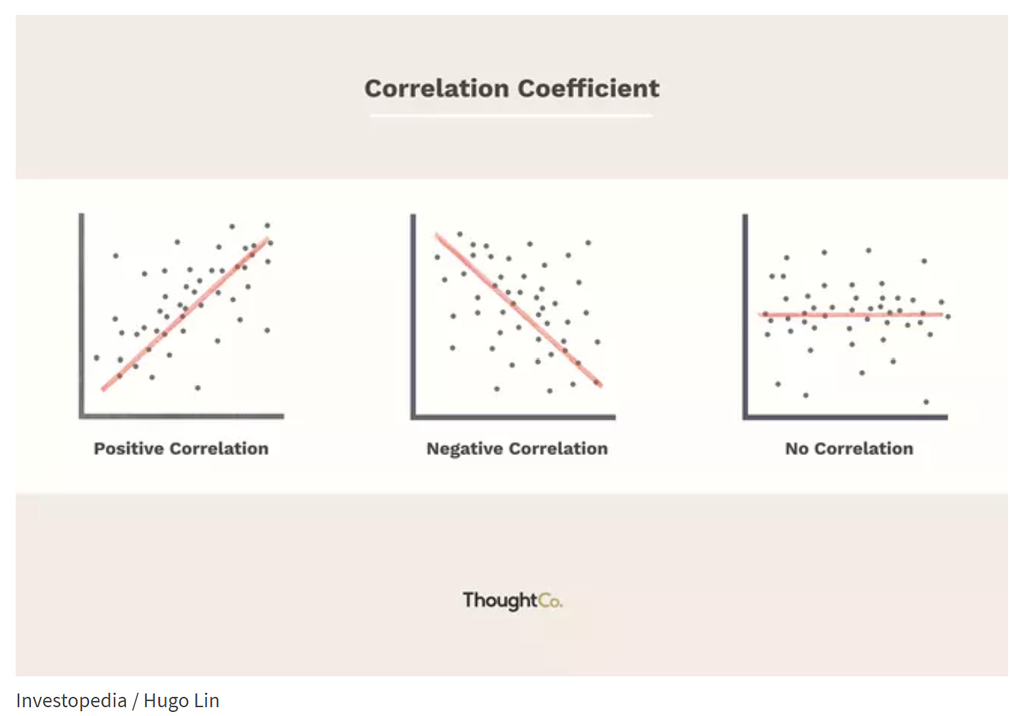 Examples of correlation