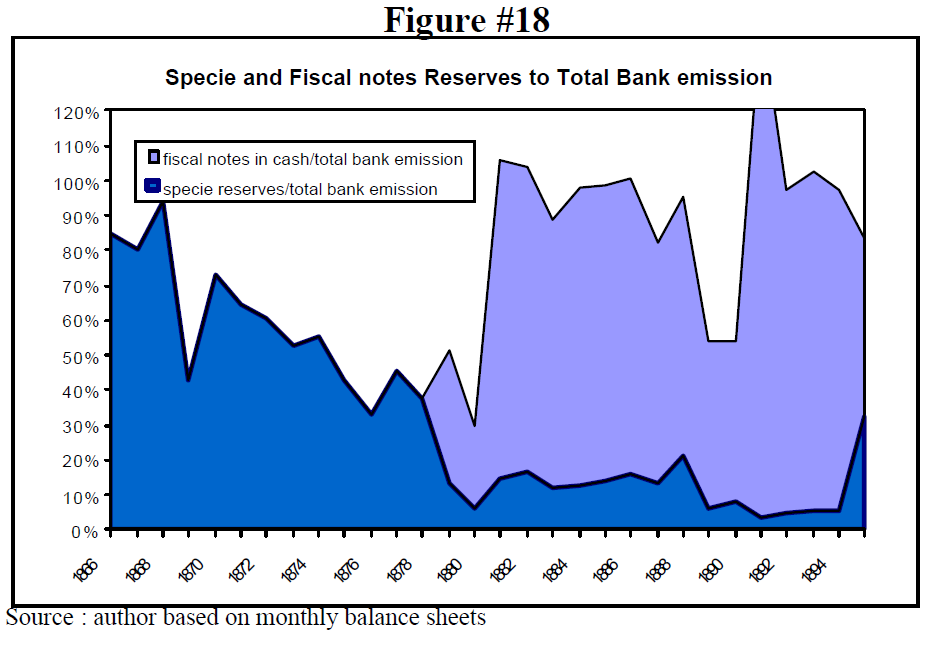 free-banking-revisited-the-chilean-experience-1860-1898-figure-18