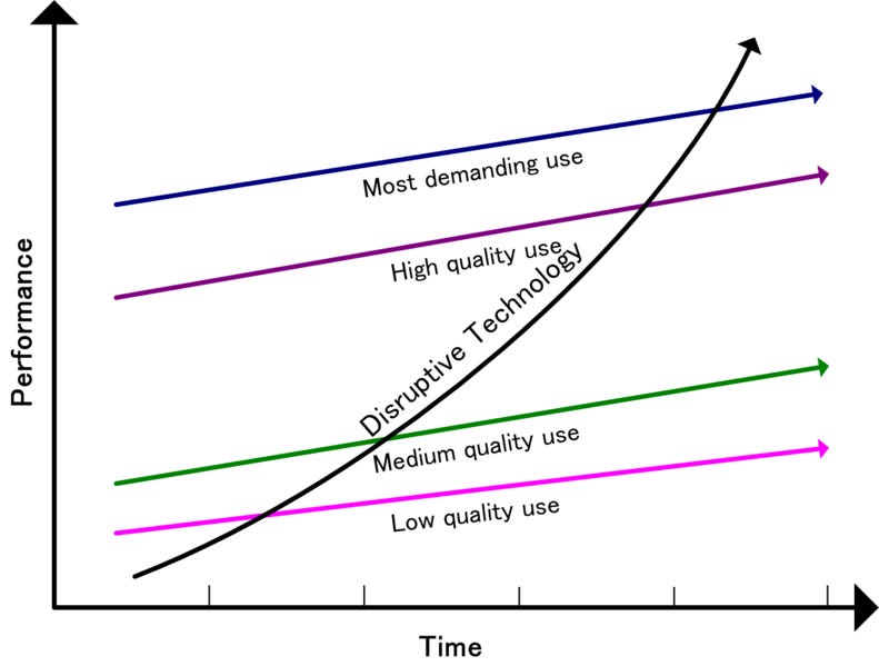 File:Disruptivetechnology.png