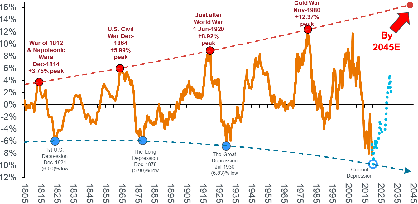 Janus Henderson - US commodity price index 1795 to present