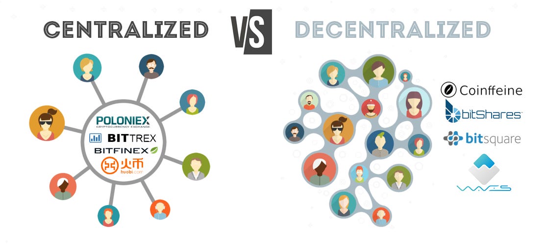 Centralized Exchanges vs Decentralized Exchanges | Cryptowisser Blog