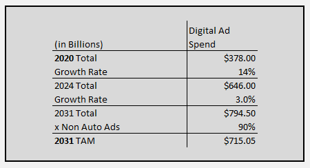 Cardlytics $CDLX valuations and intrinsic value 