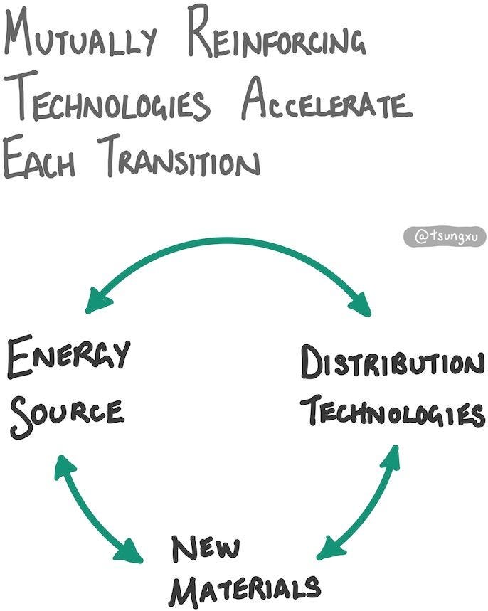 The Clean Energy Transition, A Guide