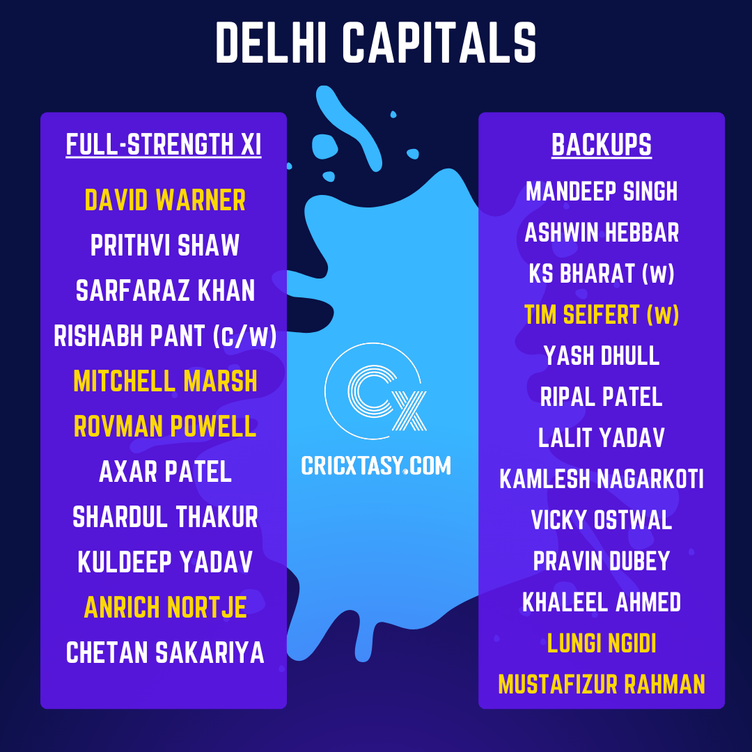 IPL 2022: Delhi Capitals (DC) squad with best playing XI
