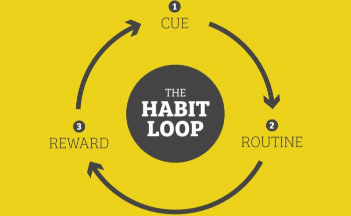 Changing habit is tough, or is it? | by Ms. Rai | ILLUMINATION | Medium