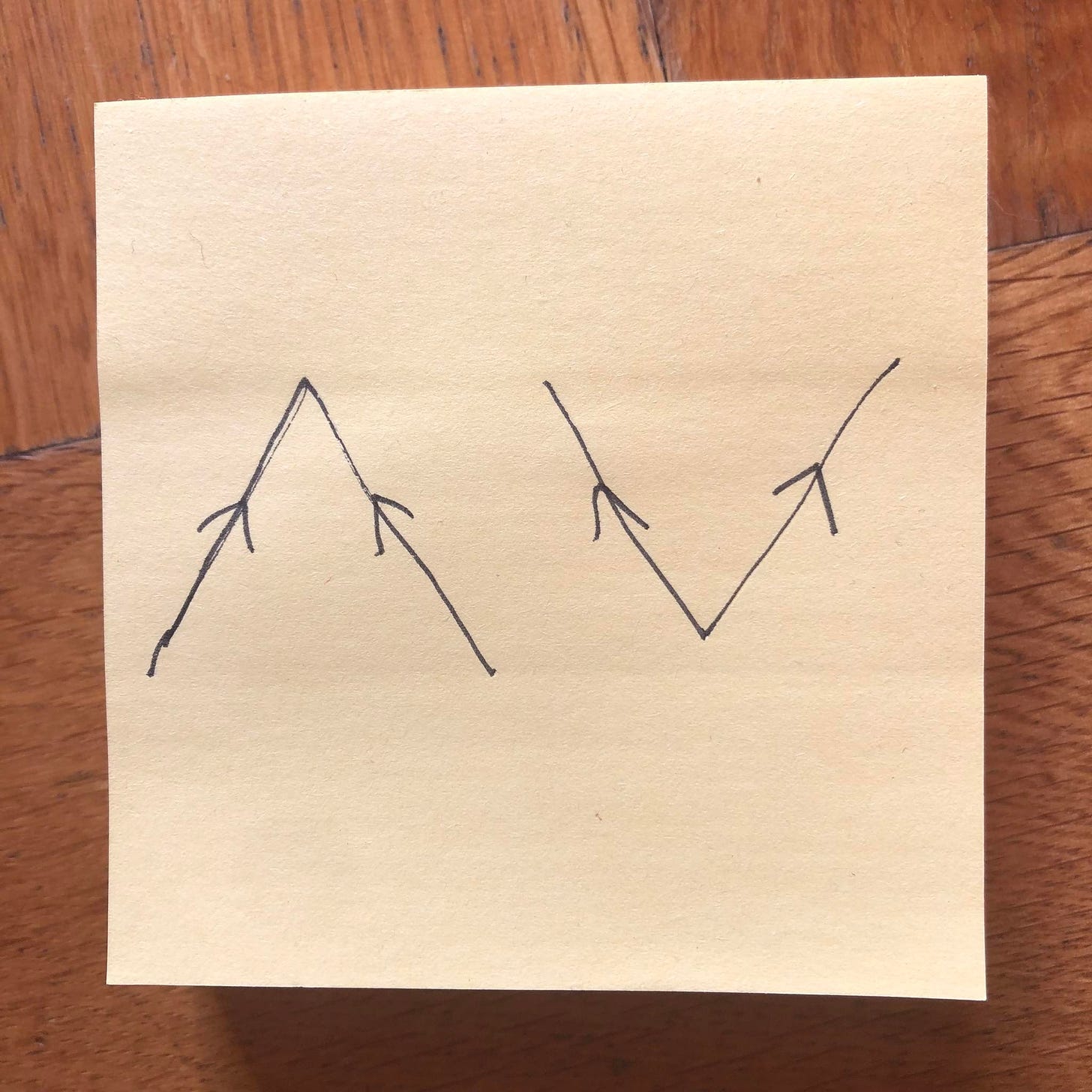 Post-it note drawing of two arrow shapes, one where the arrows converge to a point and one where the arrows depart in different ever-expanding directions