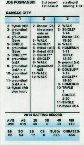 wpid-Stratomatic1-2014-02-25-09-051.jpg