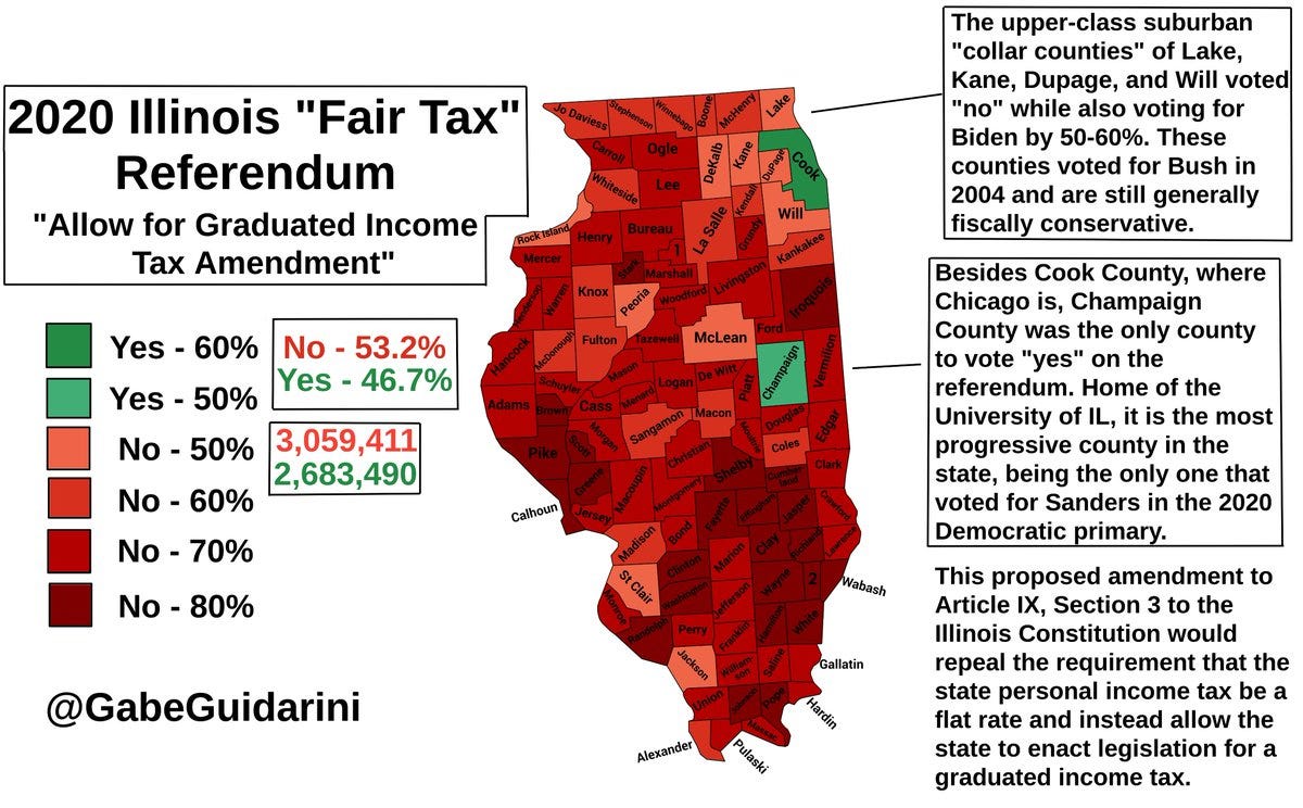 Gabe F. Guidarini on Twitter: &quot;Results of the 2020 Illinois &quot;Fair Tax&quot;  referendum. This proposed amendment would have paved the way for a  graduated income tax (progressive tax) in the state of