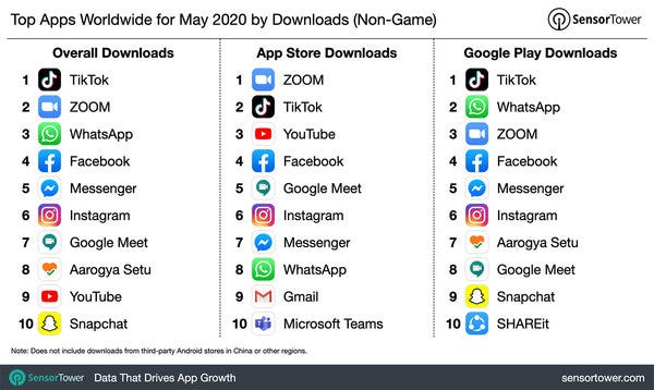 Top Apps Worldwide for May 2020 by Downloads