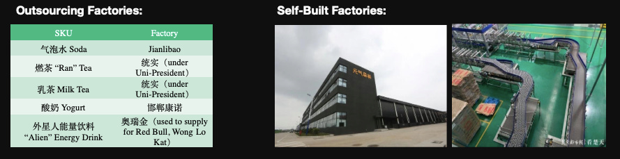 Switching From Outsourcing to Self-Built Factories
