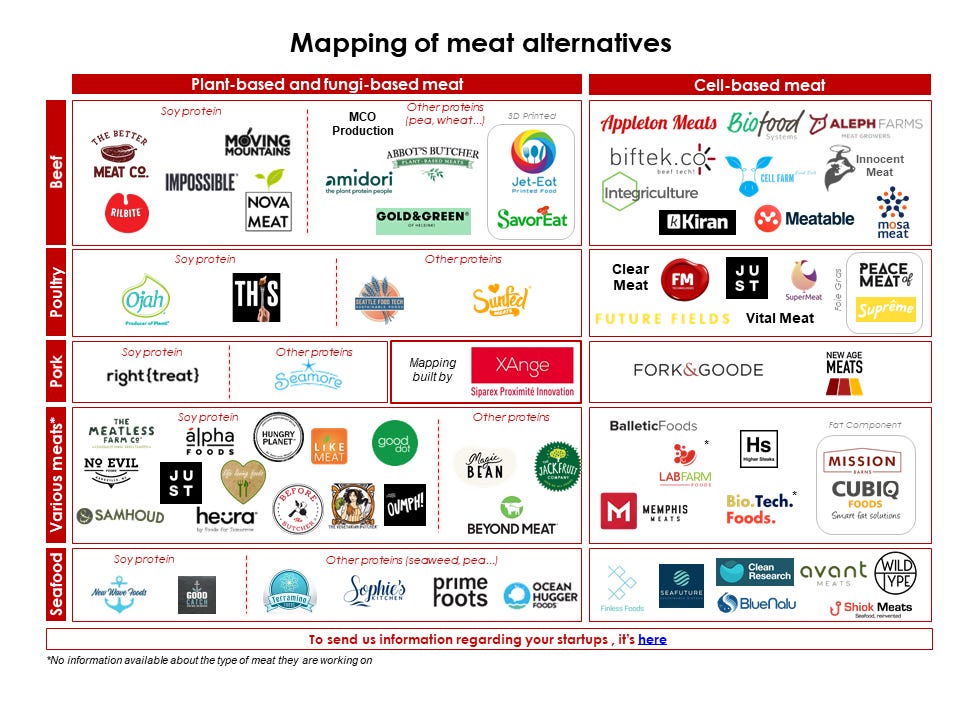 The Global Mapping To Meat Alternatives | by XAnge | XAngeVC | Medium