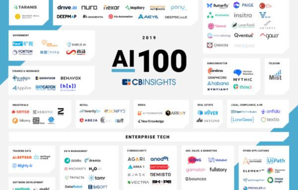 AI 100: The Artificial Intelligence Startups Redefining Industries