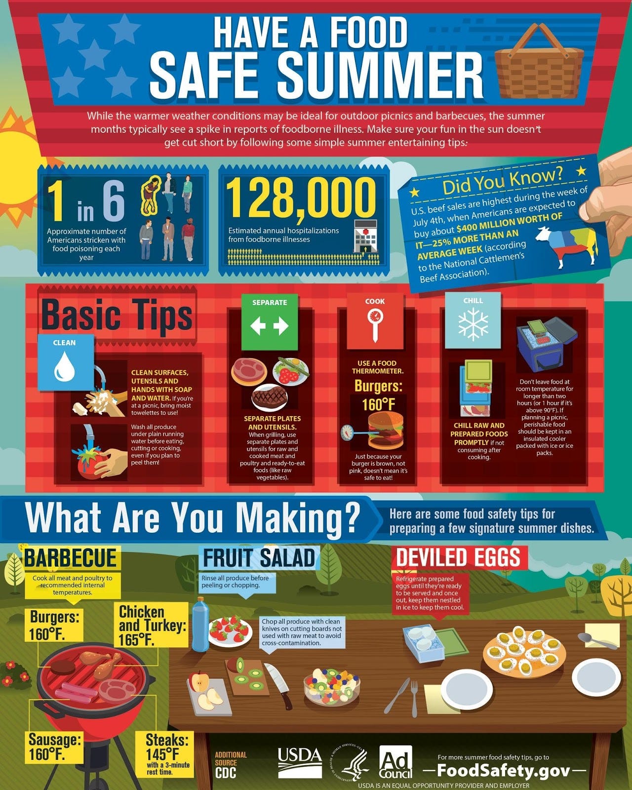 Infographic: Have a Food Safe Summer: essentially remember the four basic tips: cook, clean, chill and separate. Be extra careful when there is no fridge nearby. Keep hot foods hot and cold foods cold.