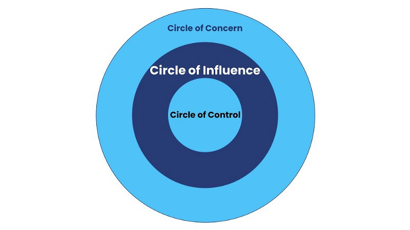 Circle of influence