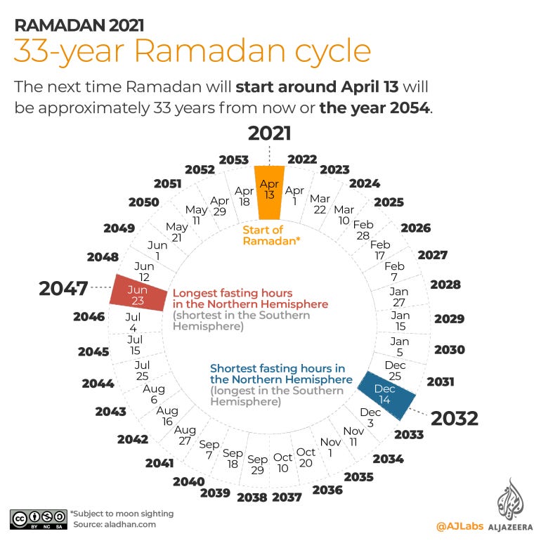 Ramadan 2021: Fasting hours around the world | Infographic News | Al Jazeera