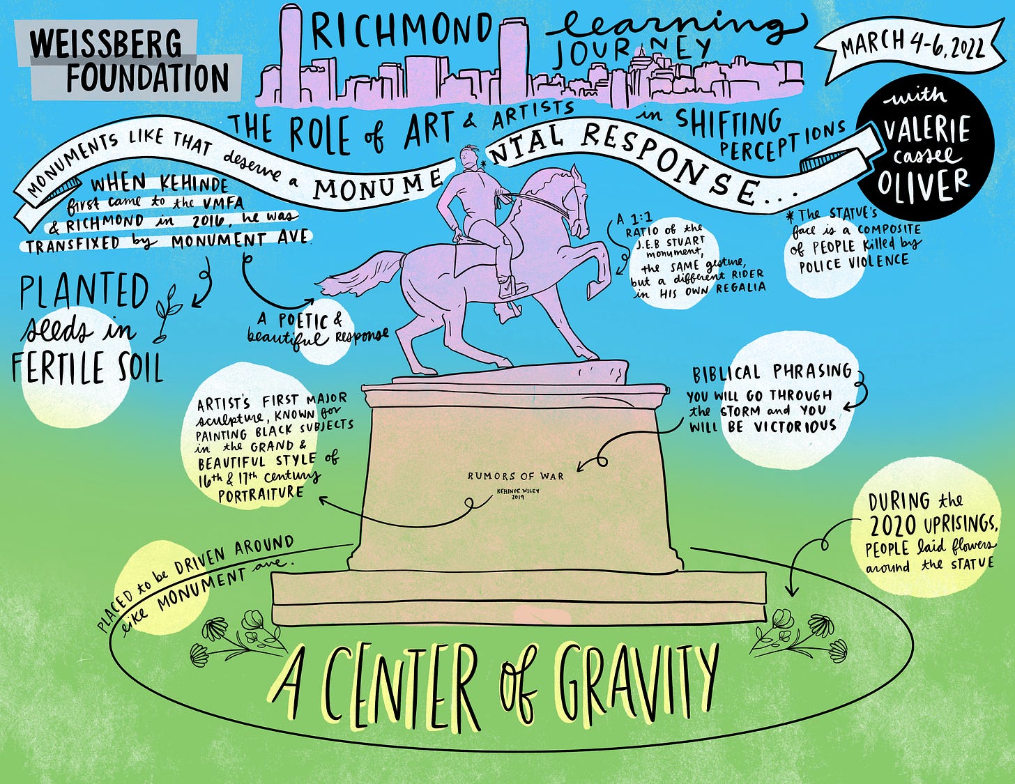 Graphic Recording of Richmond Learning Journey featuring Kehinde Wiley's RUMORS OF WAR statue which was created as a response to Richmond's Monument Avenue