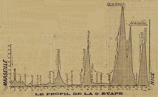 9e étape du Tour de France 1919 — Wikipédia