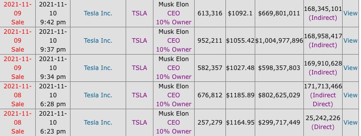 Elon dumped, you bought.