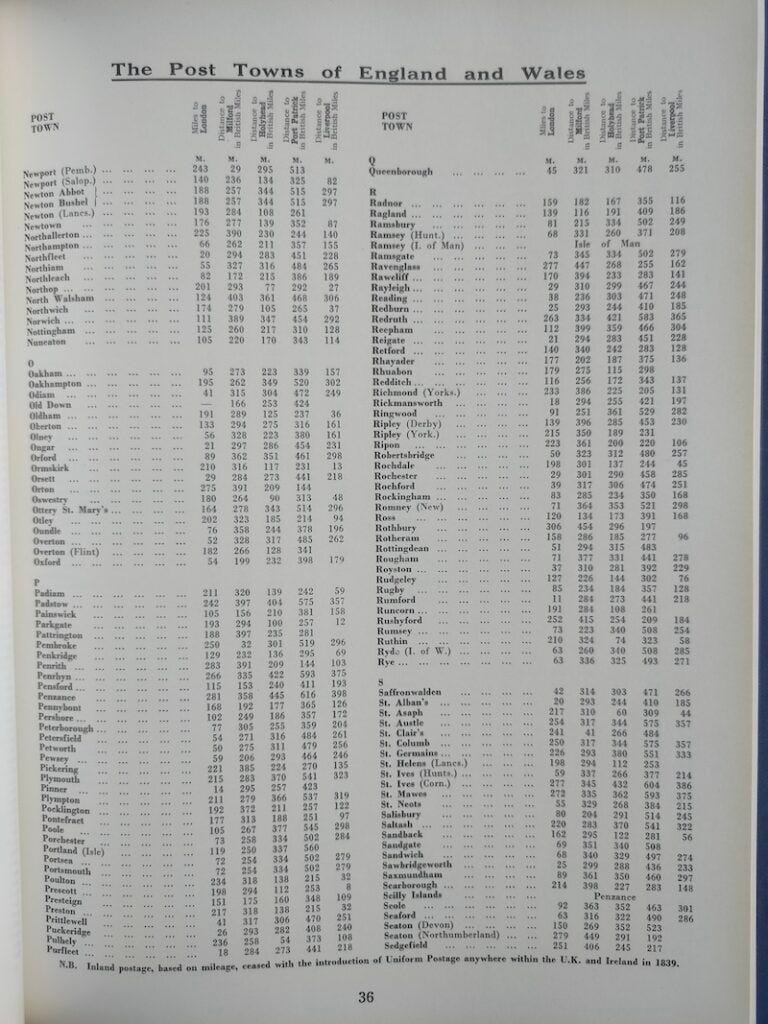 Figure 3 Robert Post Roads Distances