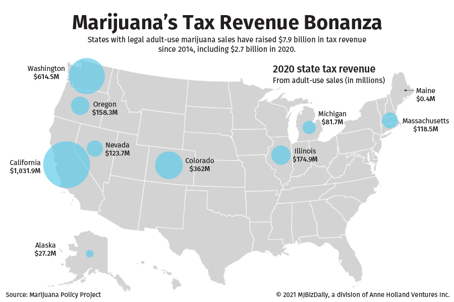 Map showing the adult-use marijuana tax revenue collect by several states across the U.S. in 2020.