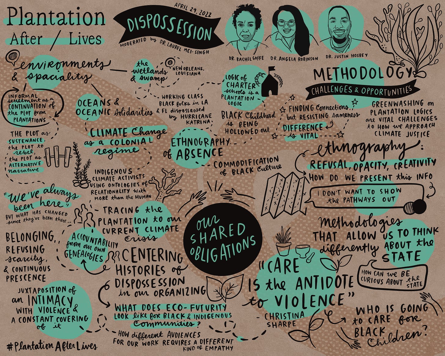 Graphic Recording of the DISPOSESSION panel for the Plantation After/Lives Symposium