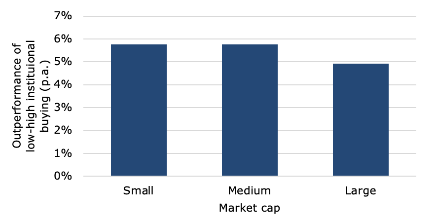 Chart, bar chart

Description automatically generated