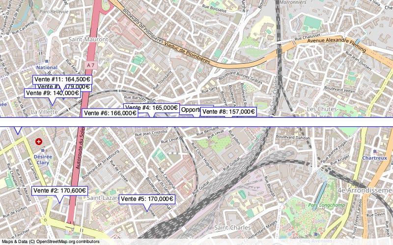 Overview