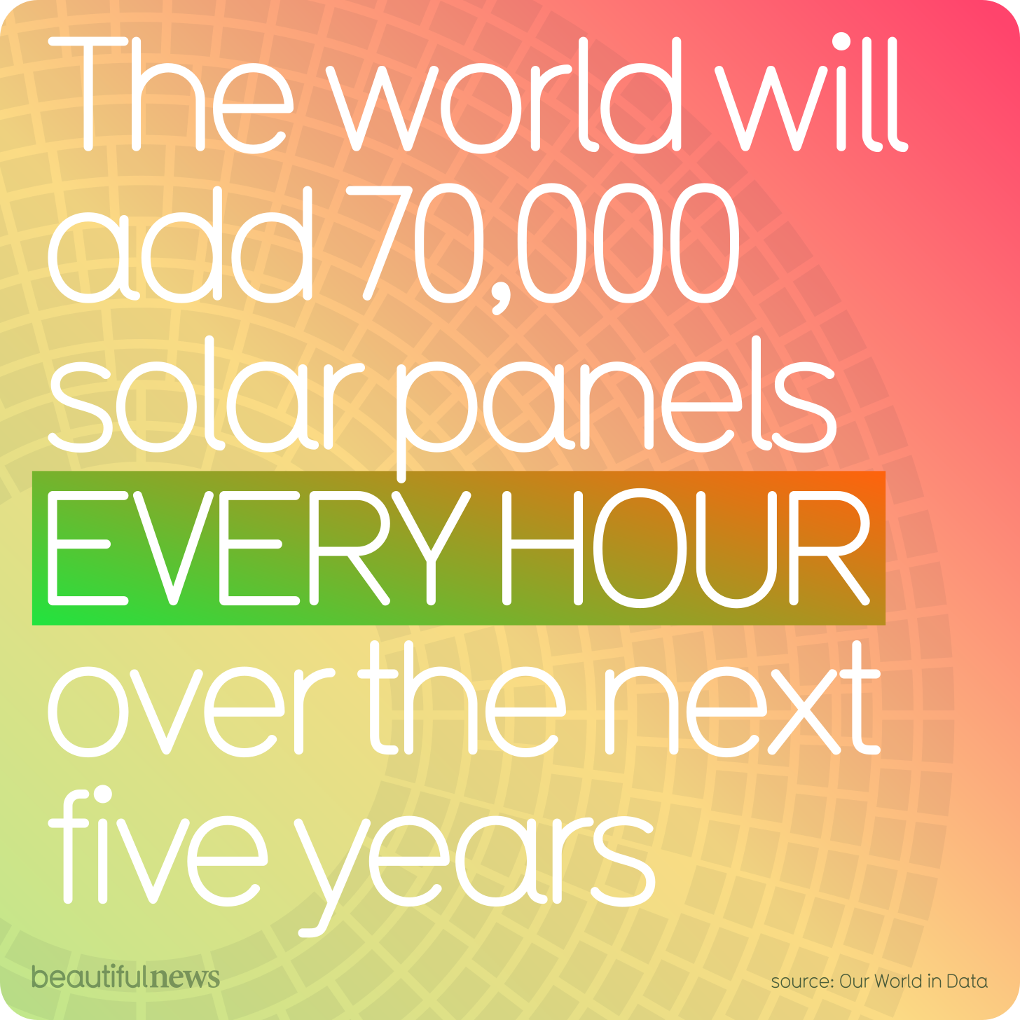 The world will add 70,000 solar panels every hour in the next 5 years