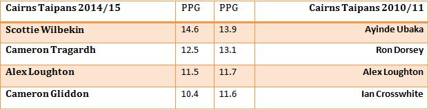 StatsComparison